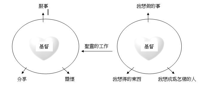 照片-relationship